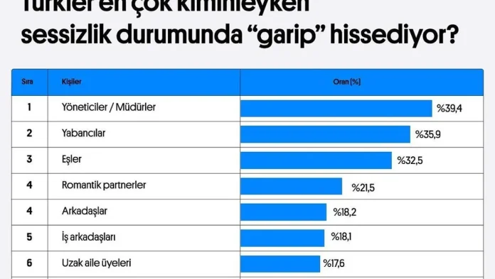 sessizligin-z-kusagi-uzerindeki-etkileri-arastirildi